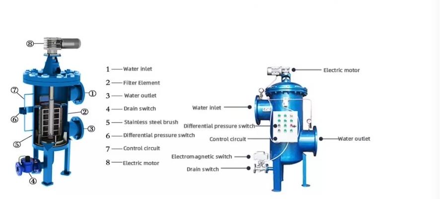 Carbon Steel Automatic Self Cleaning Filter For Municipal Water Treatment